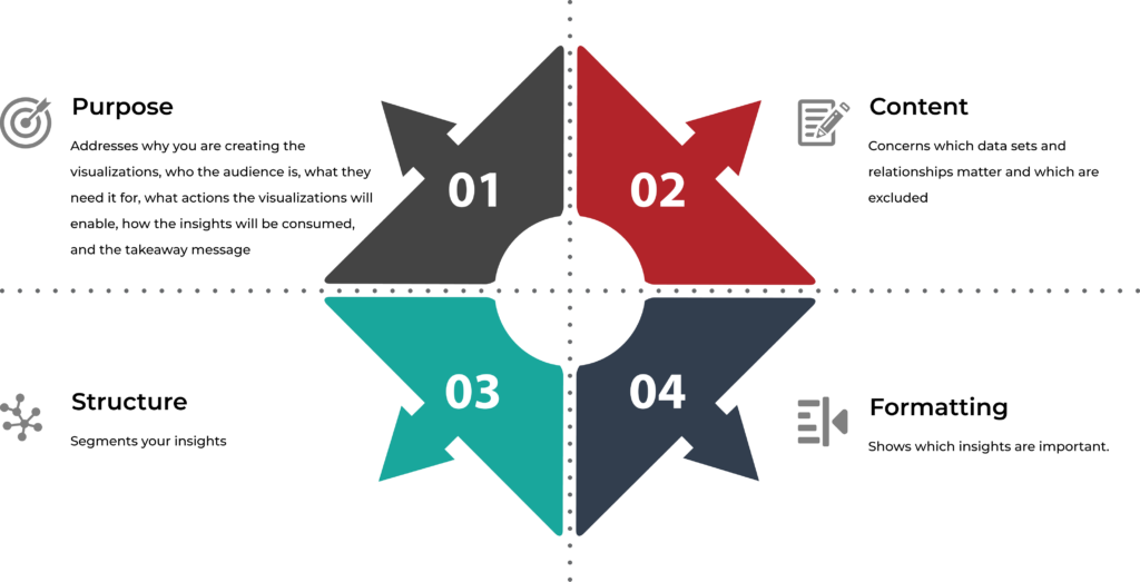 The Power of Data: Actionable Insights for Business Success